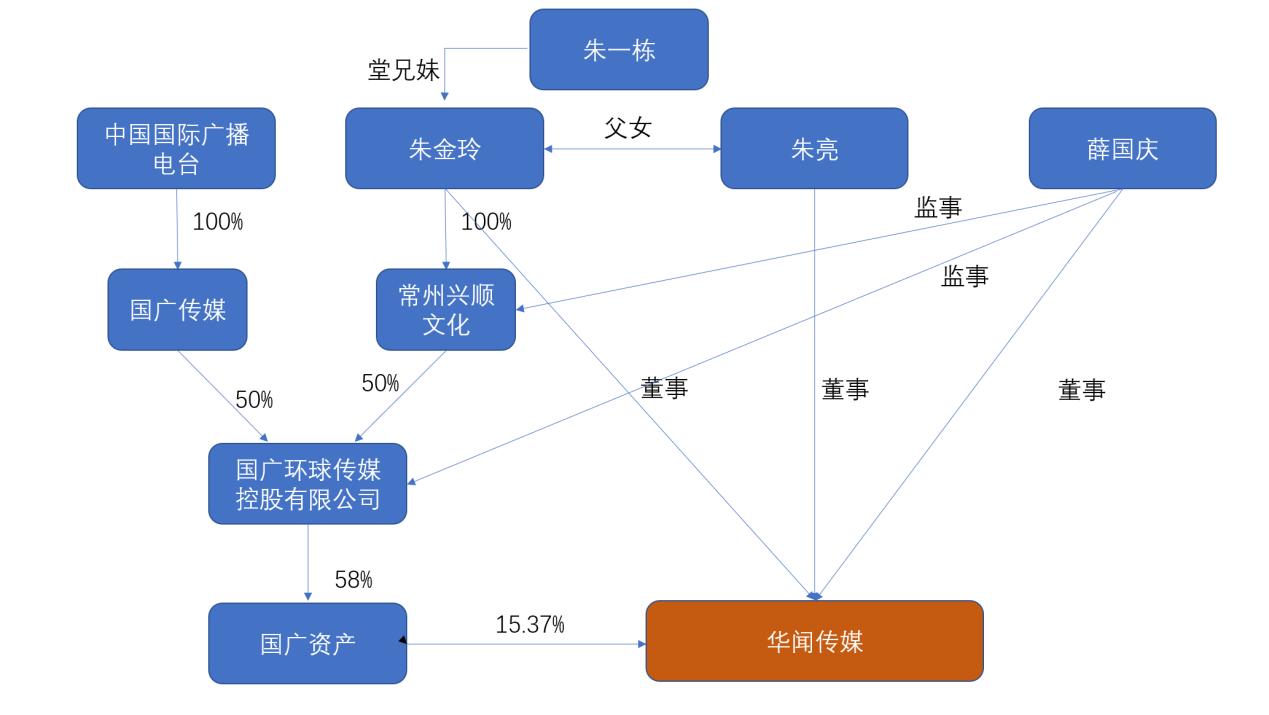 嵐縣