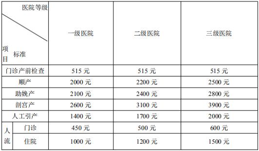 最新報銷標(biāo)準(zhǔn)下的利益平衡與觀點探討解析
