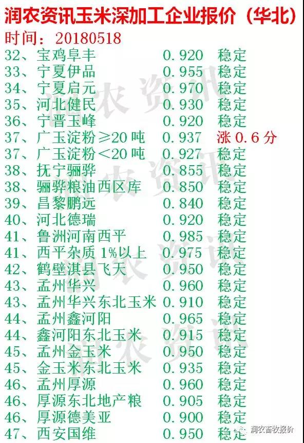 最新玉米報價揭秘，市場行情深度解析????
