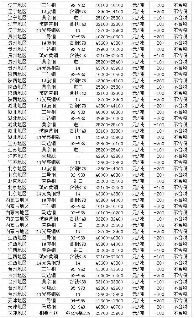 最新黃銅價(jià)格走勢(shì)揭秘，市場(chǎng)動(dòng)向、影響因素與案例分析深度解析