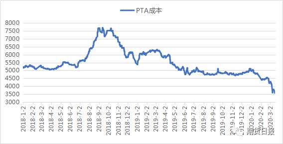 PTA最新價格走勢深度解析與觀點論述