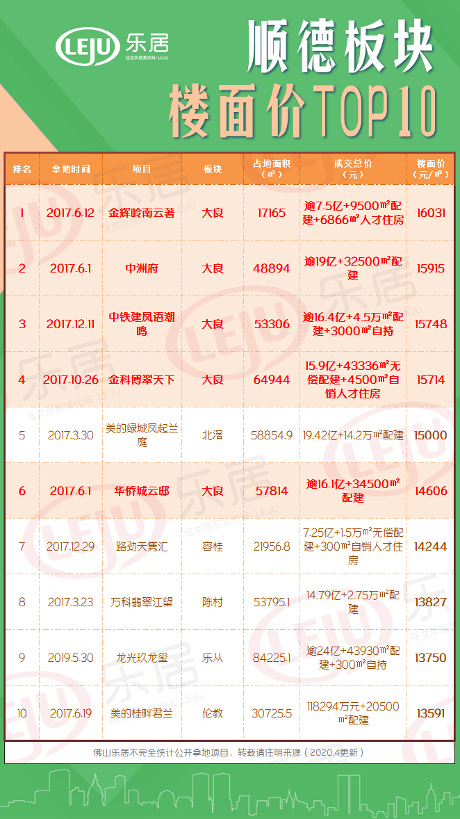 順德樓市最新行情深度解析