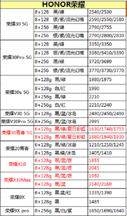 華為榮耀的最新發(fā)展，創(chuàng)新與挑戰(zhàn)并存的觀點(diǎn)探討