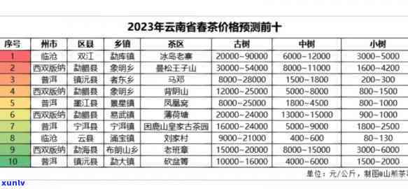 重磅更新，最新連翹價格揭秘！