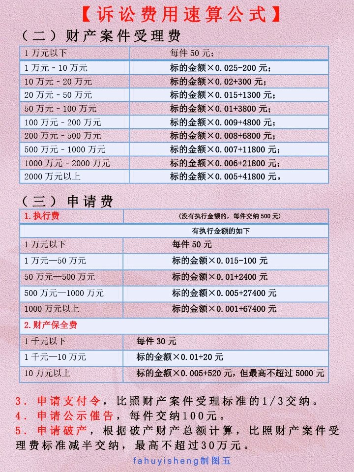 最新訴訟費(fèi)的探討，一種觀點(diǎn)的分析與闡述