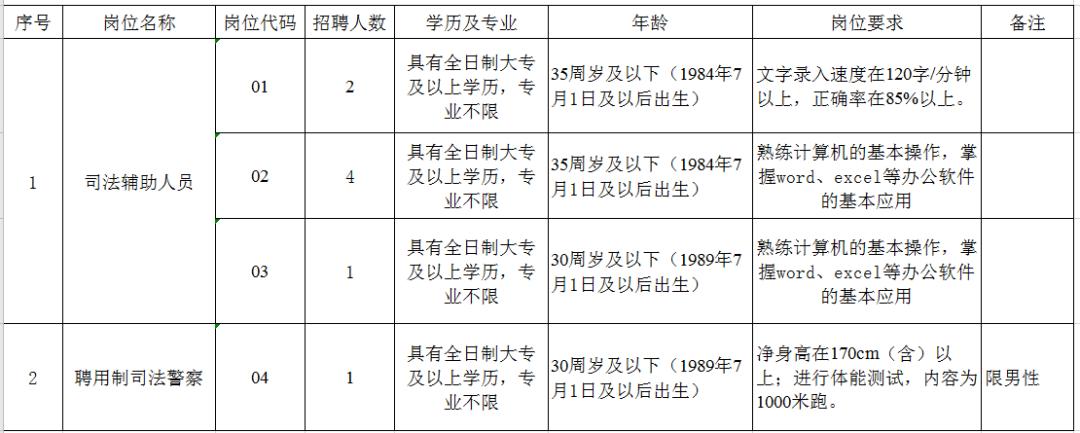 豐縣急招工指南，任務完成與技能學習步驟詳解
