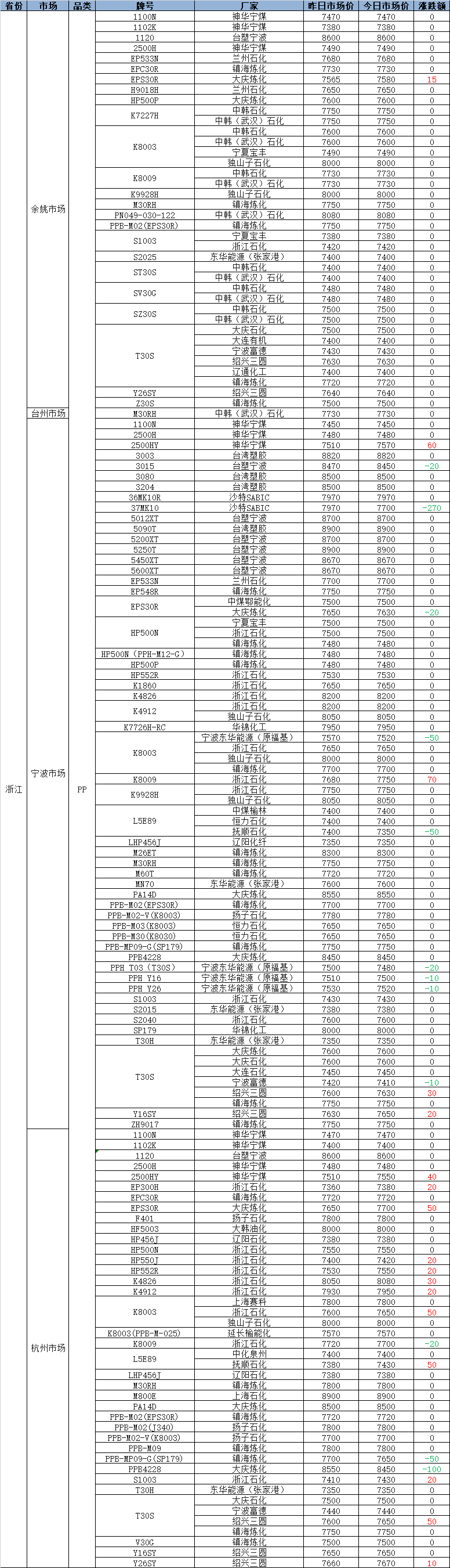 余姚塑料最新價格揭秘，巷弄深處的秘密寶藏