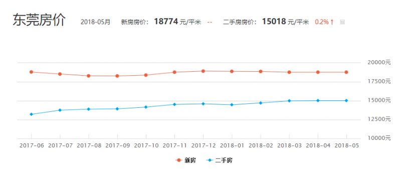 東莞最新房價走勢，變化中的城市，自信與成就的源泉