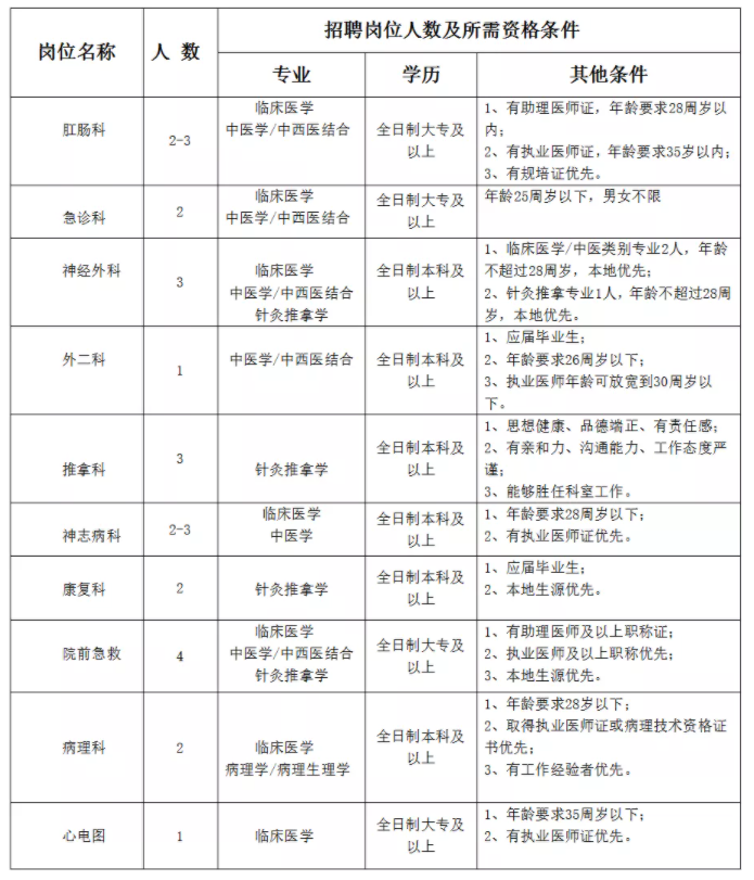 潁上縣最新招聘信息概覽與觀點論述
