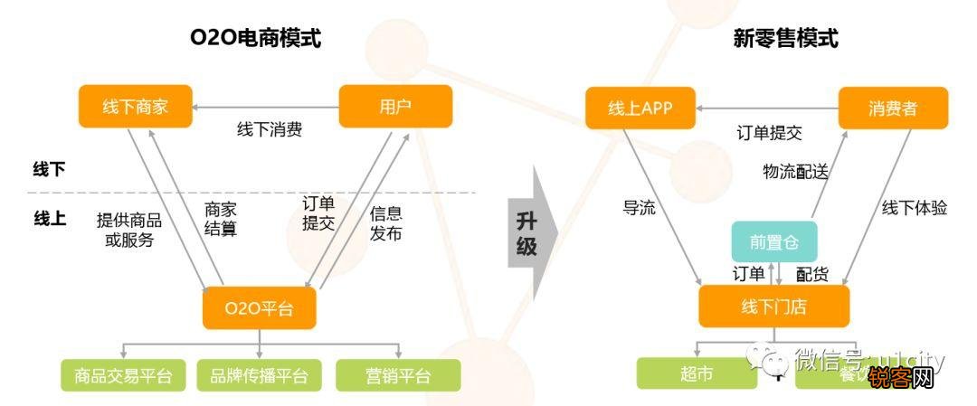 O2O深度探索，巷弄美食寶藏等你來發(fā)掘！