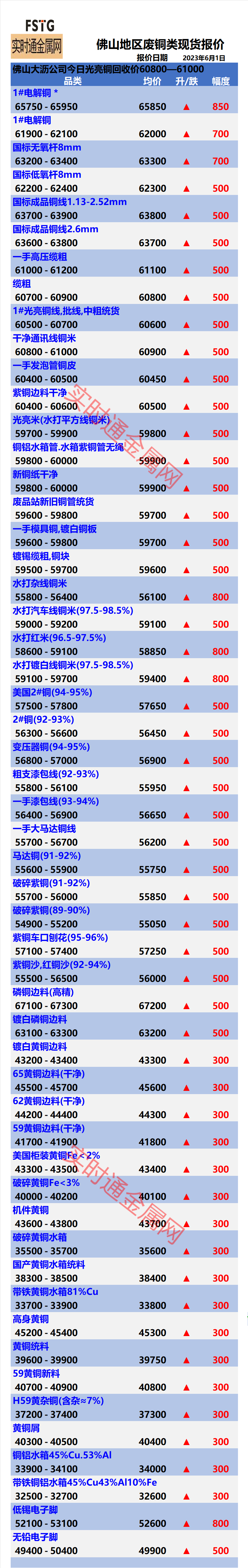 廢銅最新報(bào)價(jià)，銅色之旅探尋內(nèi)心平靜的價(jià)值