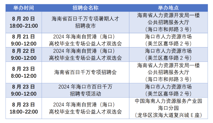 海口最新工作招聘信息匯總
