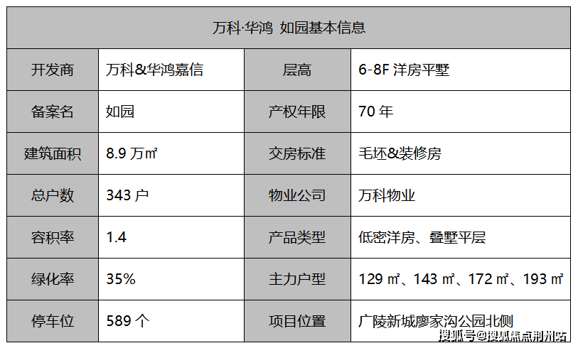 萬科如園最新價格揭秘，科技豪宅引領未來生活新標桿