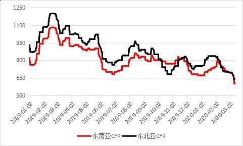 苯乙烯期貨最新行情及步驟指南解析