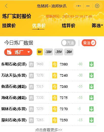 全國柴油最新價格匯總表??