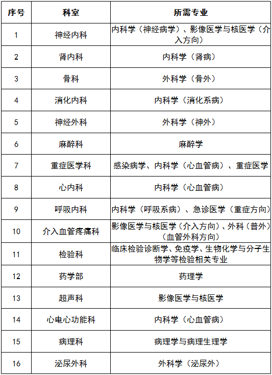 人行通道閘系統(tǒng) 第7頁