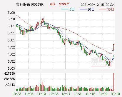 吉翔股份最新動態(tài)，小巷中的獨特風(fēng)味探索之旅