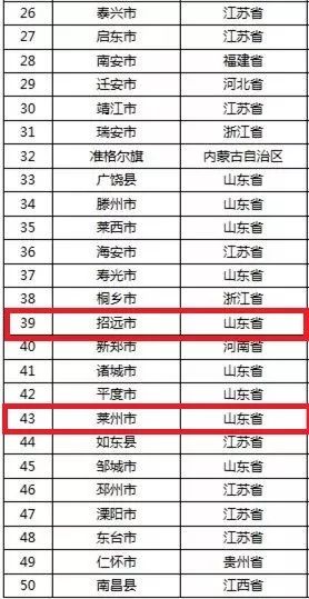 最新中國百強(qiáng)縣之小城的溫馨日常