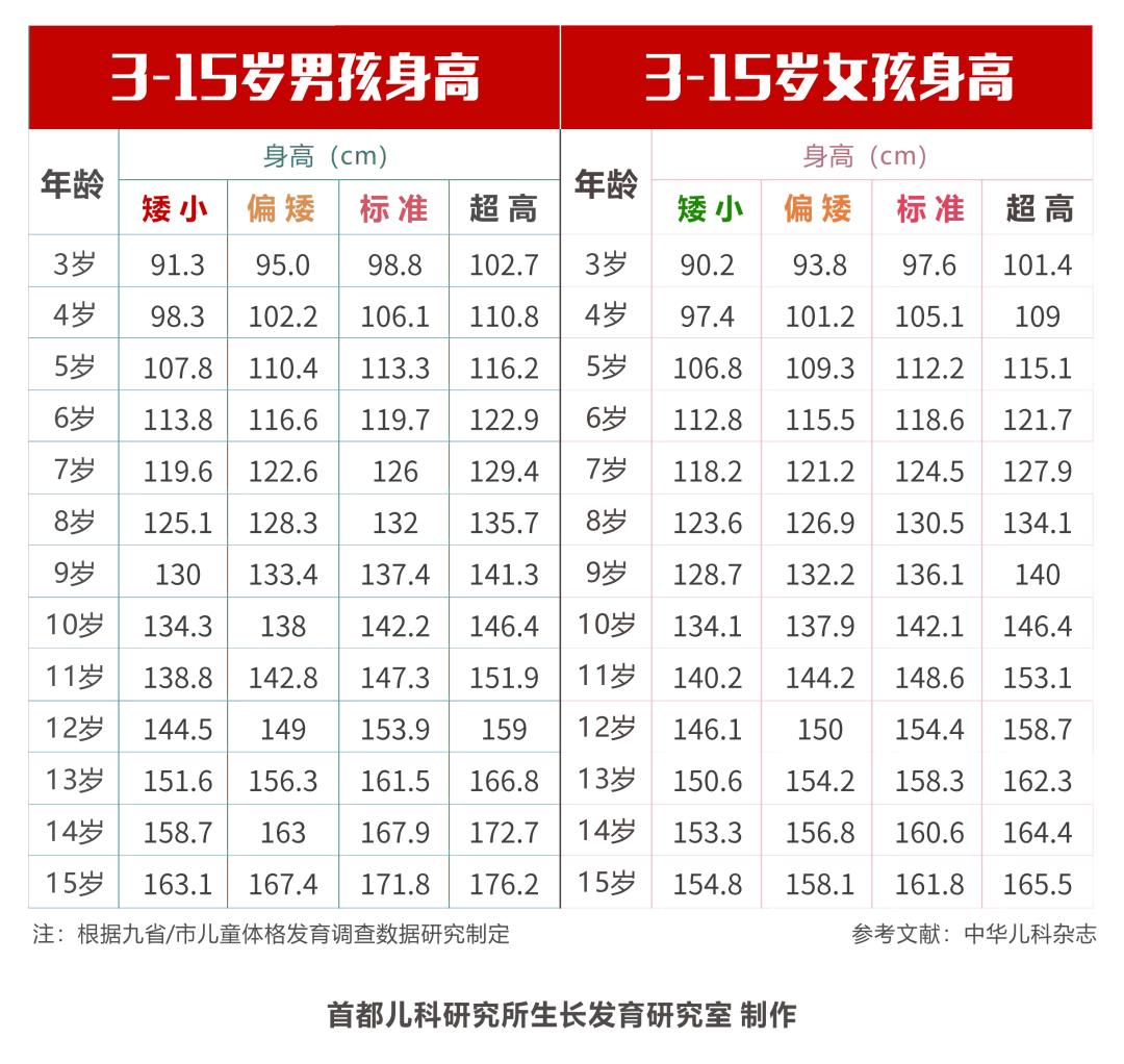 兒童身高最新對(duì)照表，小巷深處的成長(zhǎng)密碼探索