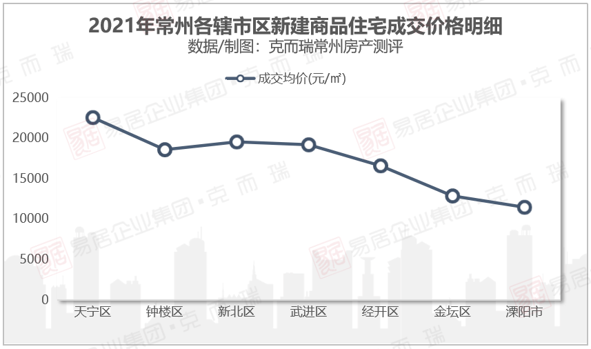 溧陽房價(jià)走勢深度解析與最新消息綜述