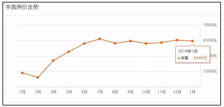 豐南二手房最新信息及詳細(xì)購買步驟指南