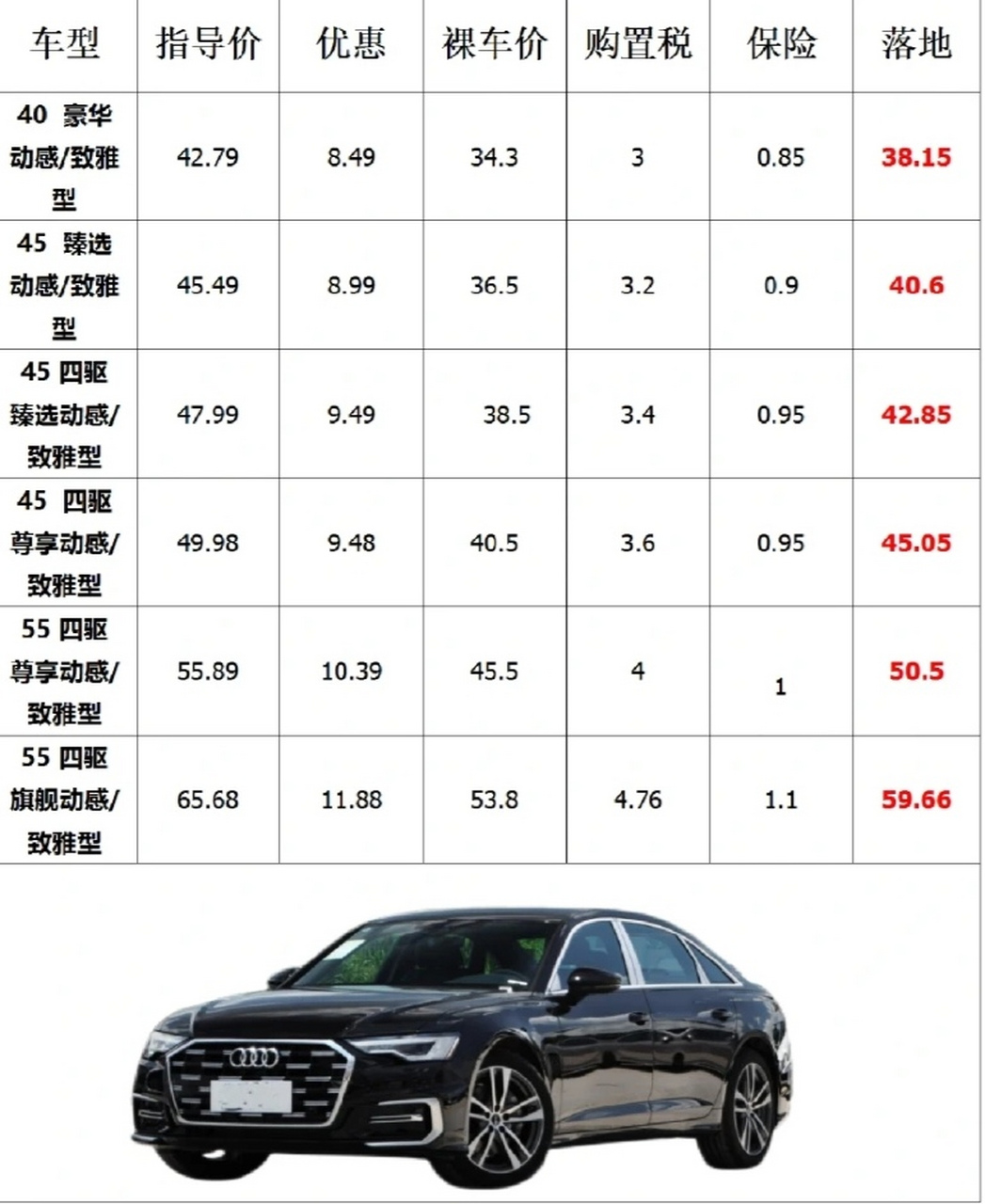 奧迪A6最新報(bào)價(jià)及詳細(xì)購(gòu)車步驟指南