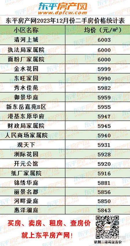 平原二手房最新出售信息匯總??