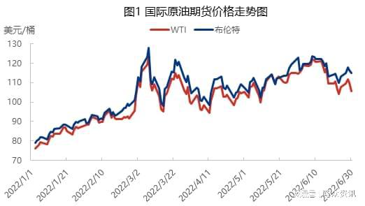 國際原油價(jià)格最新行情走勢詳解，掌握油價(jià)動態(tài)的關(guān)鍵要素分析