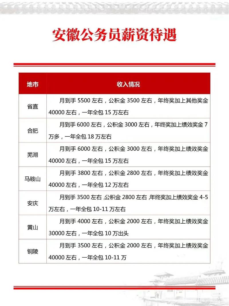 公務(wù)員加薪最新動態(tài)，漲薪激發(fā)自信與成就感，激勵公務(wù)員勵志前行