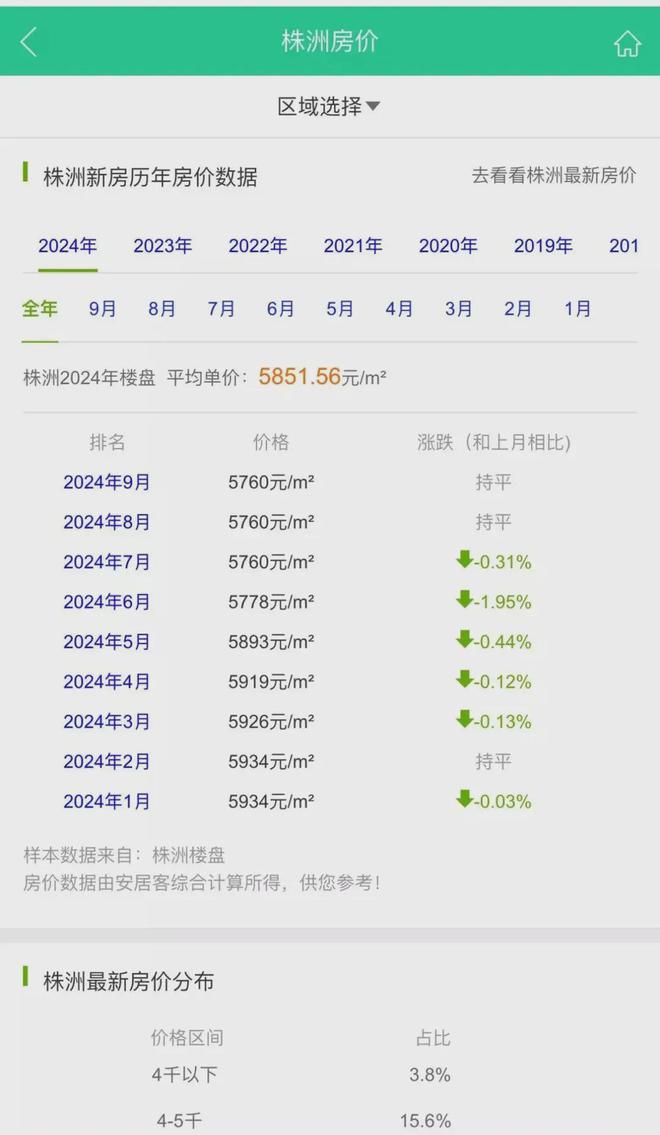 株洲樓盤最新動(dòng)態(tài)，家的故事與友情的溫馨篇章