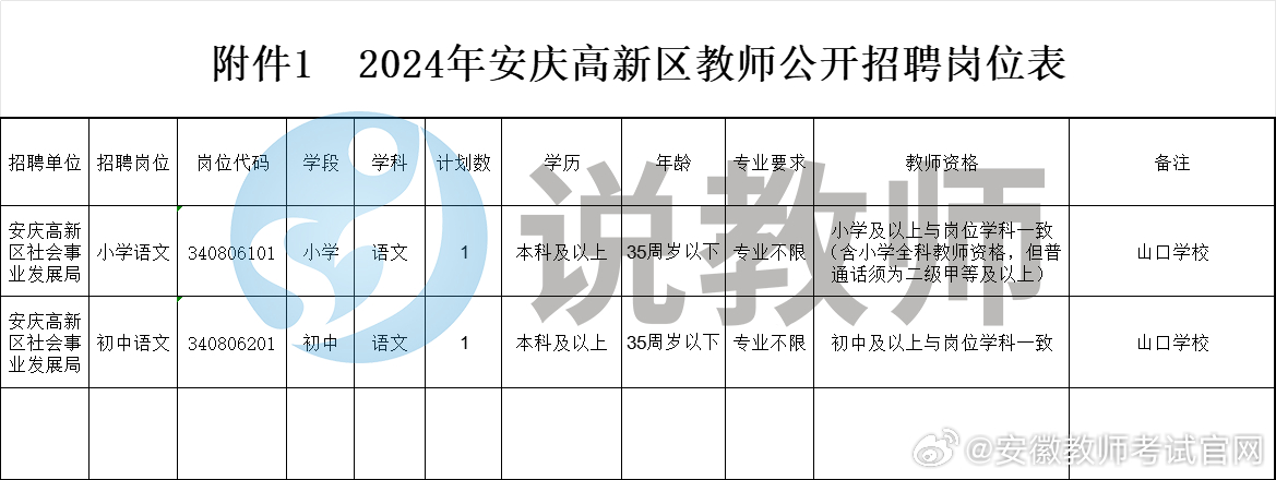 安慶最新招聘，求職全步驟指南