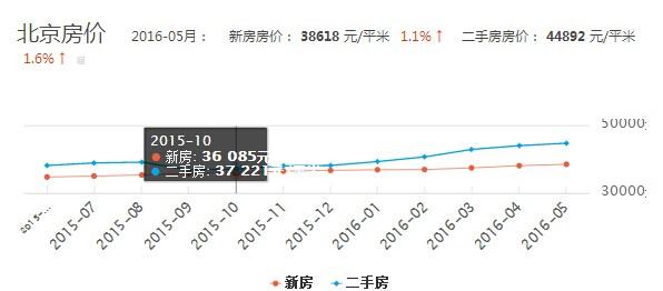 最新房價趨勢預(yù)測與展望，未來走向分析與展望